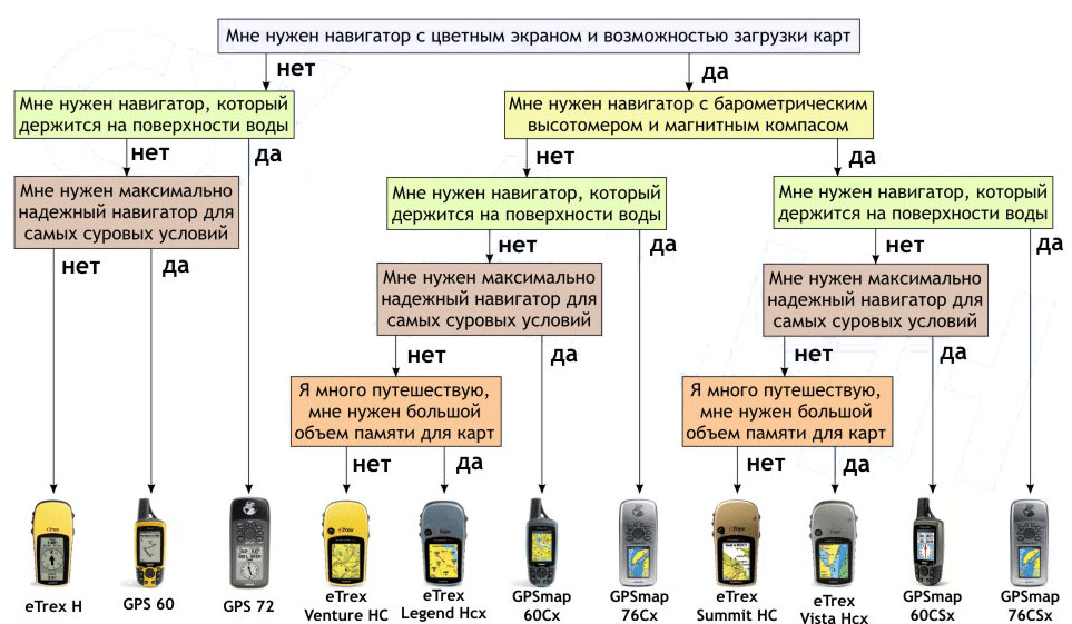 ����� ������ ���������